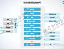 物流服务方案,优化成本、提升效率的解决方案
