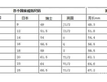 戒指尺寸对照,轻松选购合适尺寸的戒指